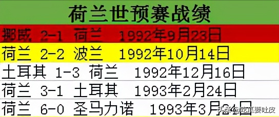 02年世界杯英格兰预选赛(1994年世界杯欧洲区预选赛B组，挪威异军突起，英格兰无缘世界杯)