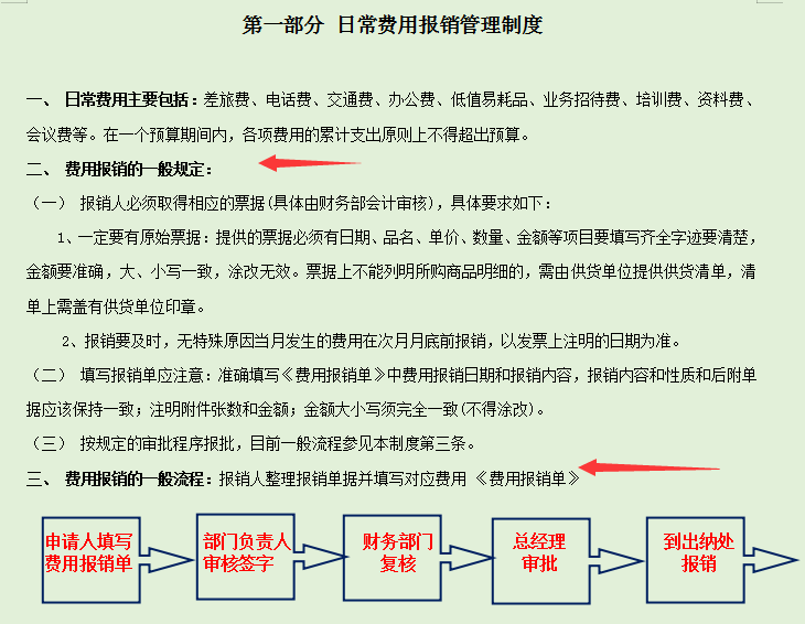 2022年完整版公司财务管理规章制度，word格式，可编辑修改