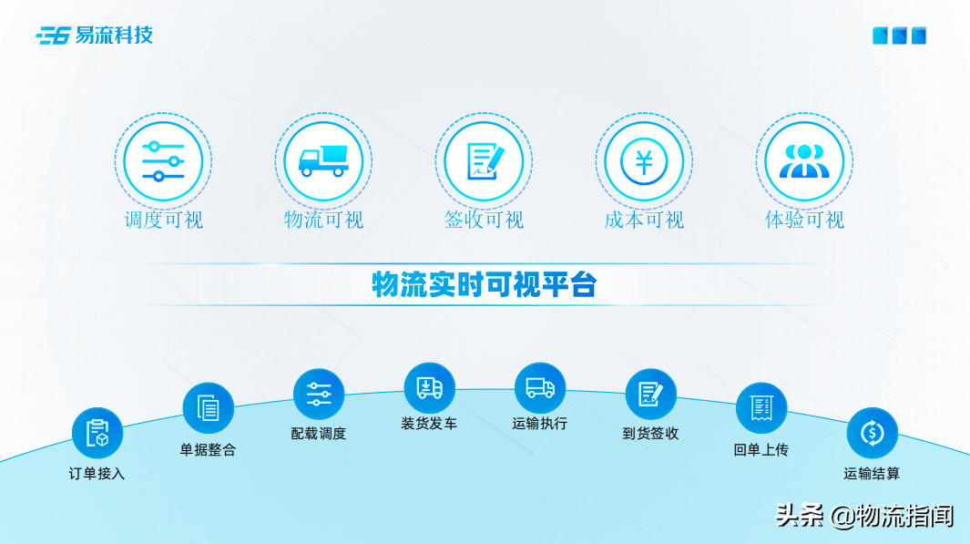 年中盘点：2022物流供应链领域10大科技创新