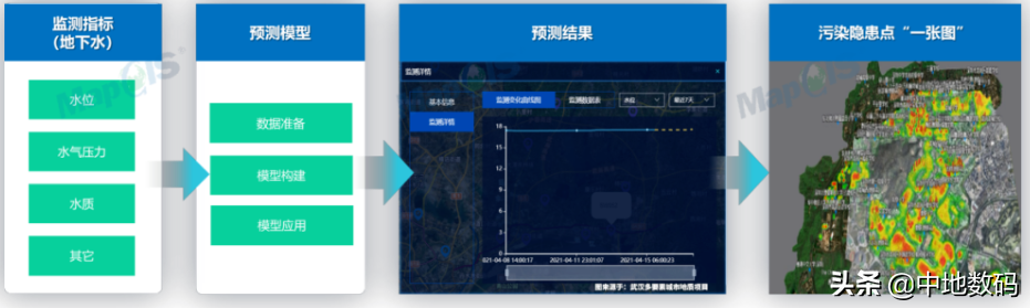 聚焦绿色发展新赛道—MapGIS智慧环保解决方案发布