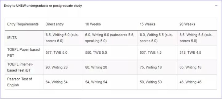 雅思考不过怎么办？英国，澳洲语言班申请汇总-武汉申友