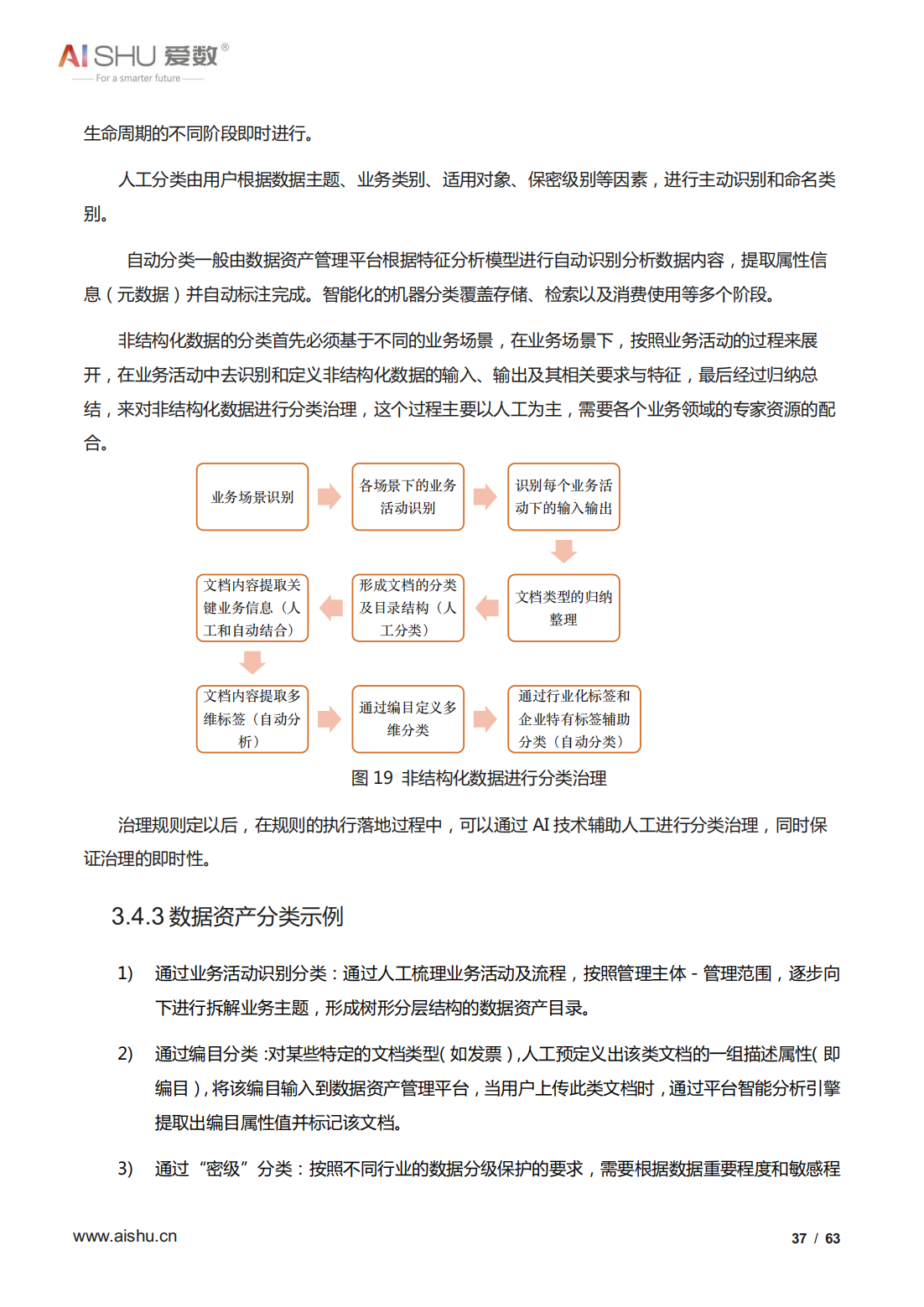 2022年全域数据治理白皮书（结构及非结构数据治理、十大关键）