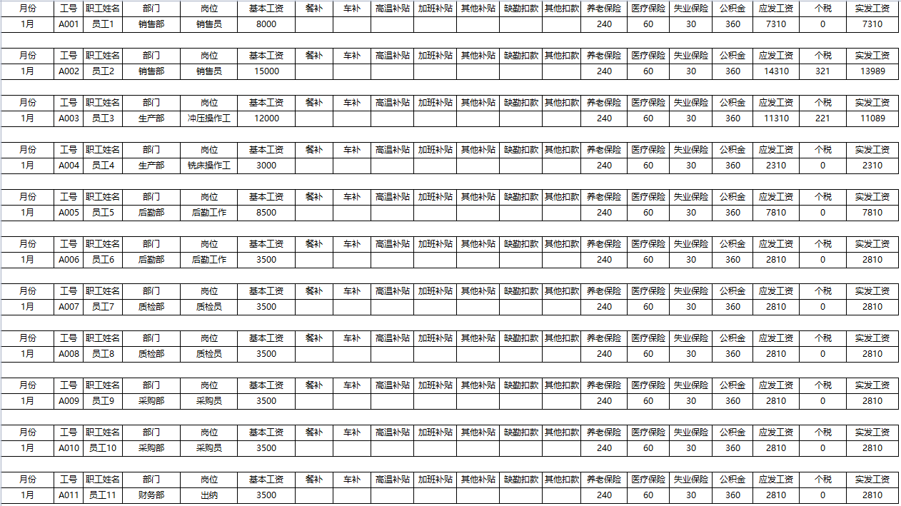 月薪9000的会计离职了，看了她的工资核算系统，经理：前途无量啊