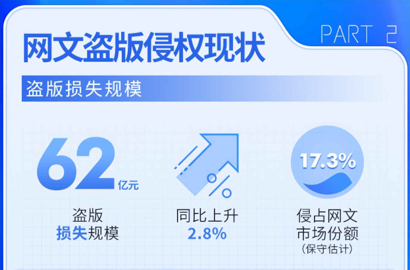 笔趣阁“宇宙”背后，用户与平台的负向循环