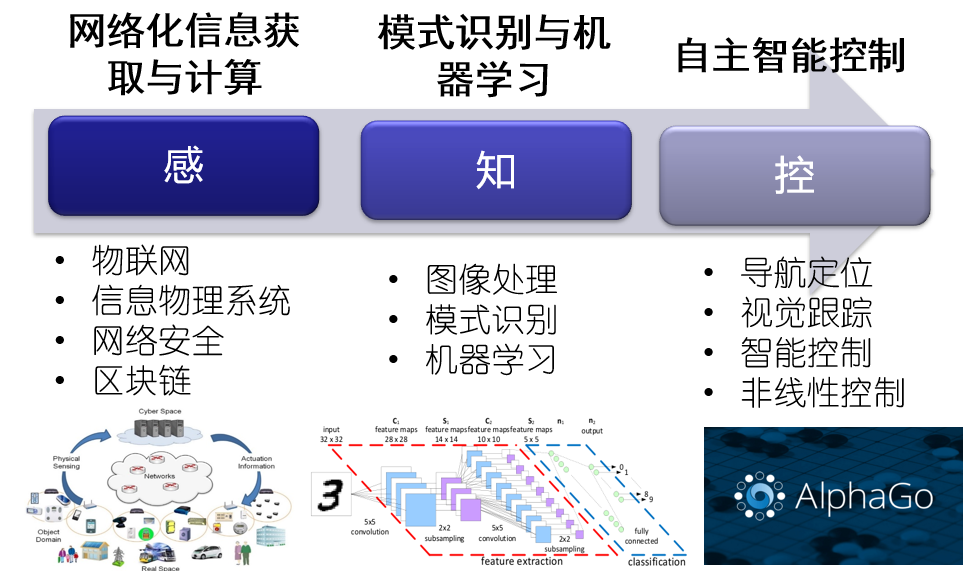 最新“高薪专业”揭晓！东南大学相关专业领跑全国，毕业生“供不应求”！
