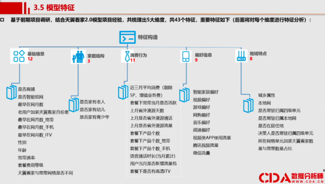 作为文科生，我是如何转行<a href='/map/shujuwajue/' style='color:#000;font-size:inherit;'>数据挖掘</a>工程师的 | CDA持证人分享