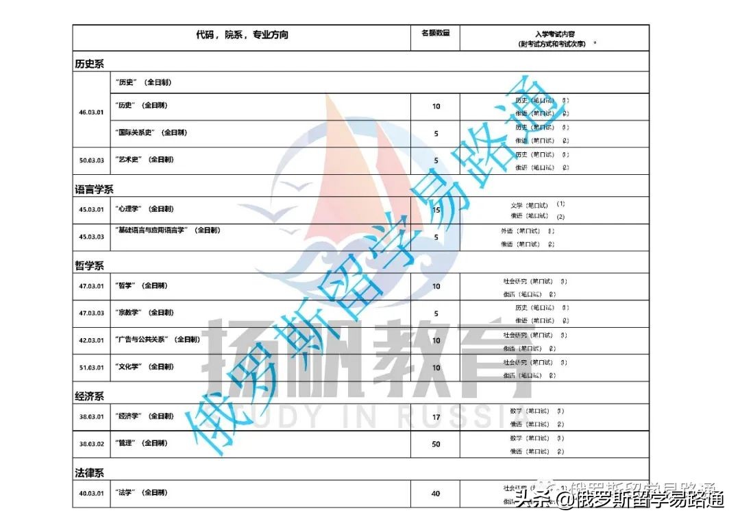 莫斯科国立大学留学路径（附本科、硕士各专业及入系考试列表）