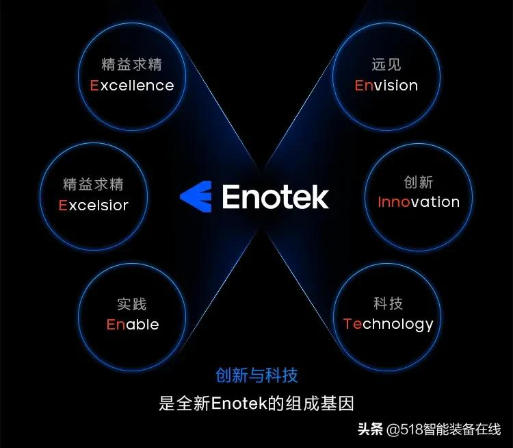 安歌科技Enotek重磅升级，探索智造物流国产创新