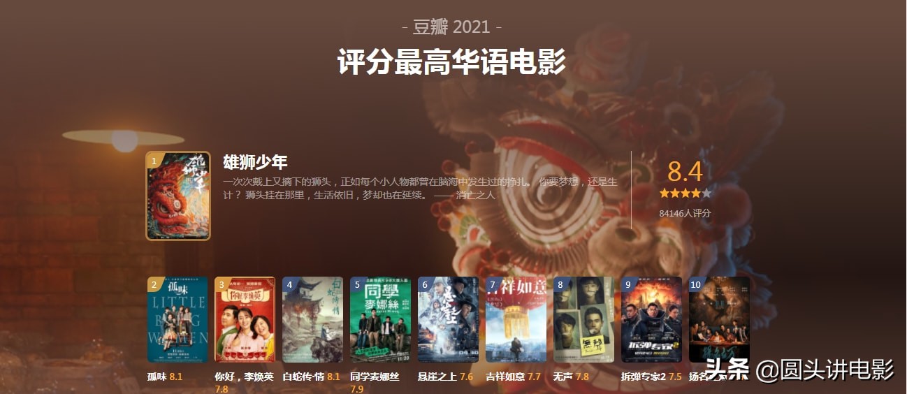2021年评分最高的十部华语电影，部部好评如潮，一部没看太可惜
