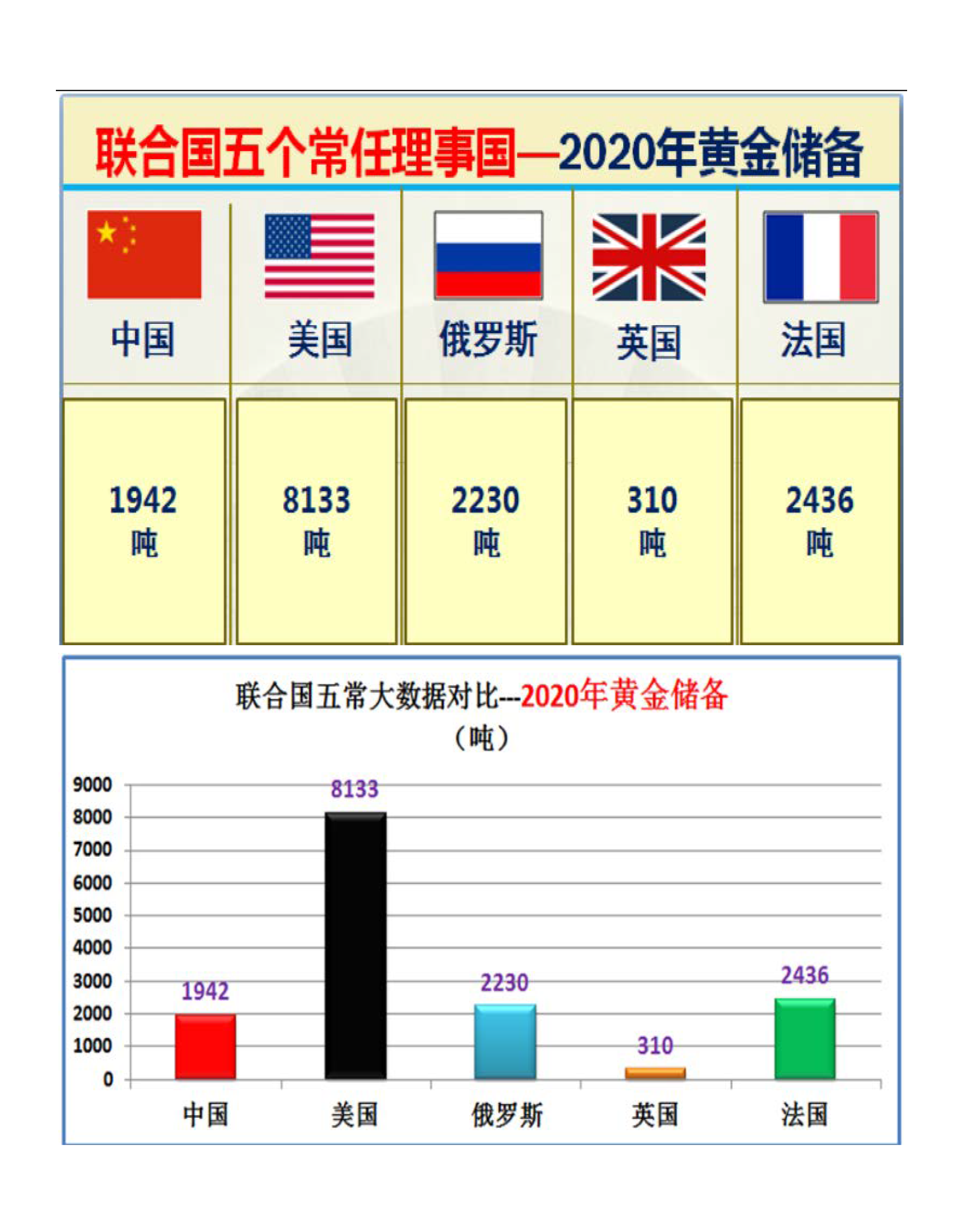 联合国五个常任理事国的实力对比图（太详细了）