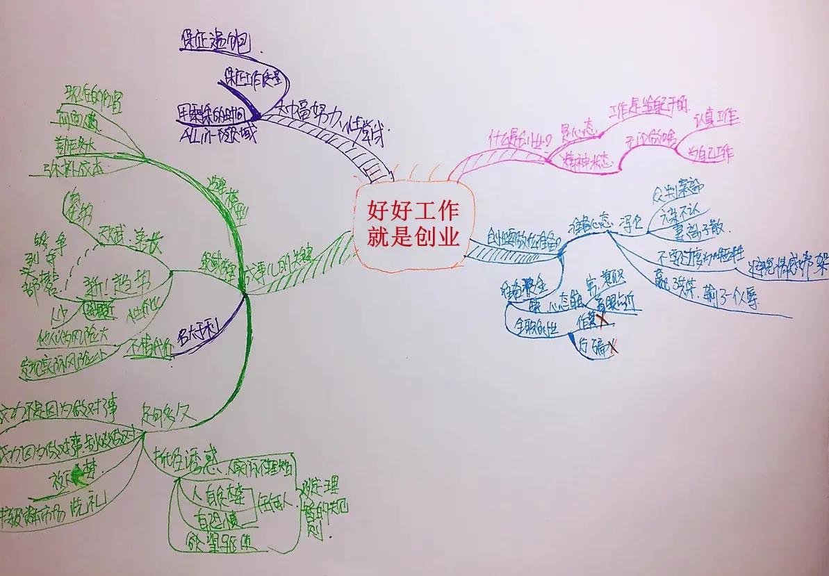 好好工作就是最好的创业--论创业的本质及工作中的担当和创新