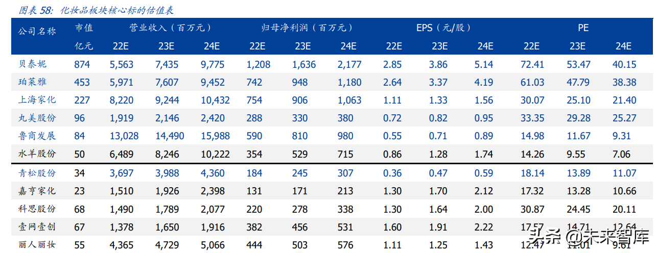 医美化妆品行业研究：聚焦疫后复苏，把握格局优化下龙头机遇