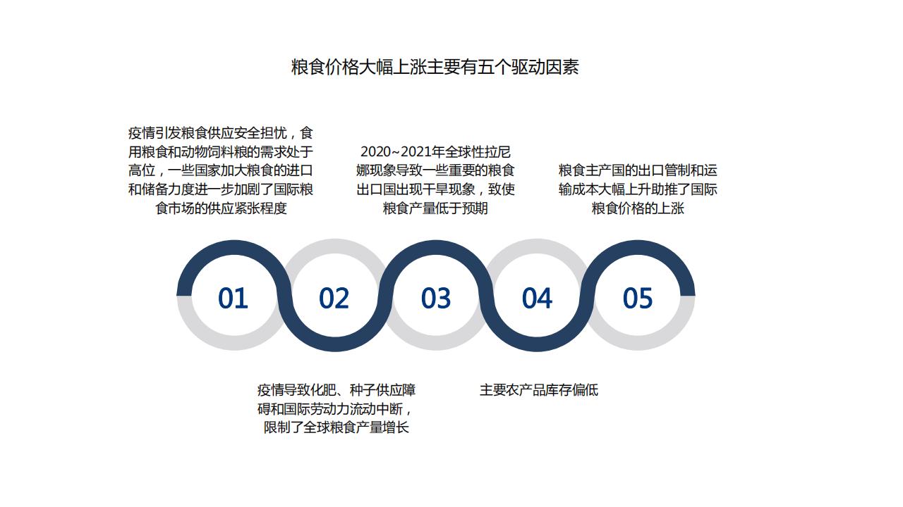 图解经济蓝皮书：2022年中国经济形势分析与预测，156页完整版