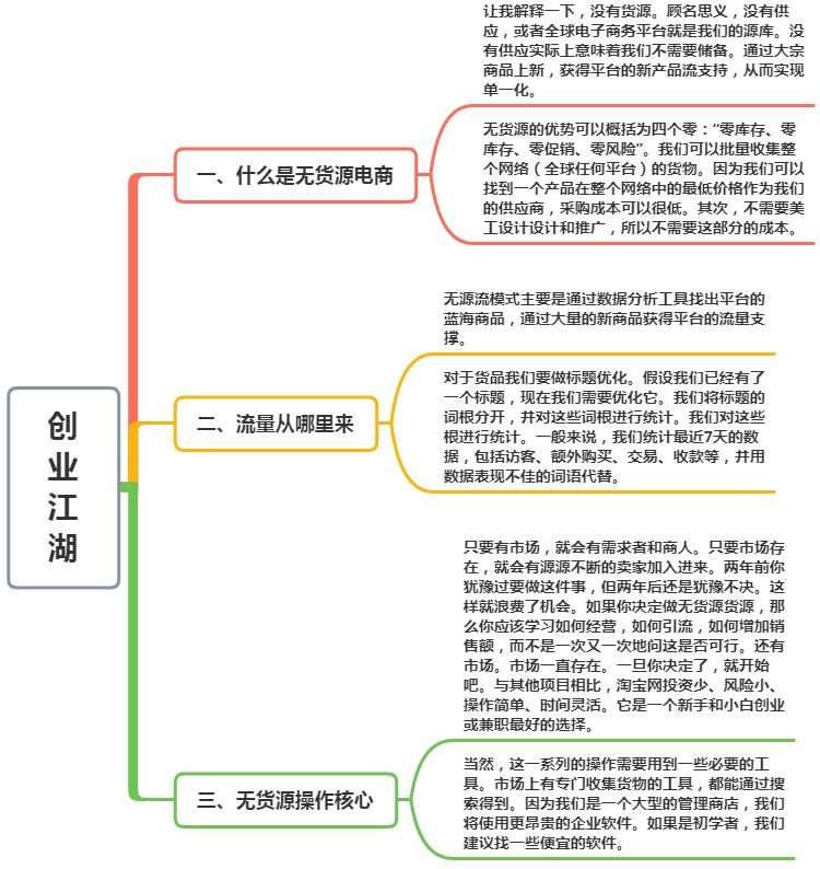 拼多多无货源一件代发流程，拼多多货源采集一件代发？