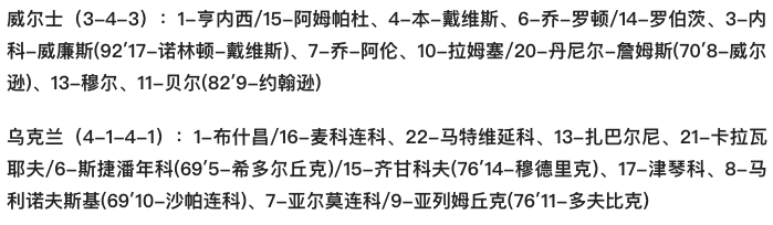 个人足球世界杯(世预赛-贝尔任意球造乌龙 威尔士1-0淘汰乌克兰 时隔64年重返世界杯)