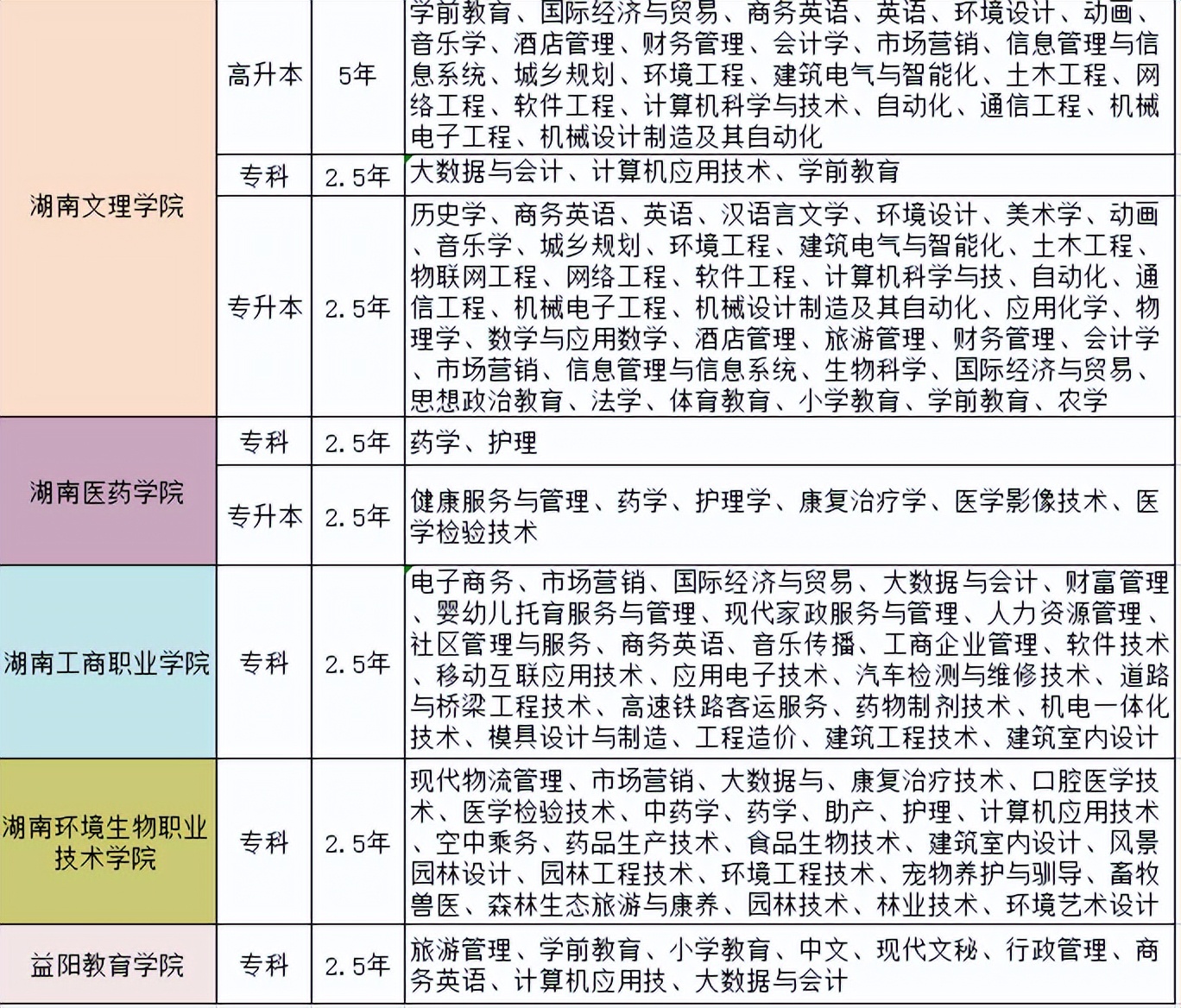 2022湖南成人高考院校和专业有哪些?成人高考湖南招生院校及专业对照表-第4张图片-专升本网 2022湖南成人高考院校和专业有哪些?成人高考湖南招生院校及专业对照表-第4张图片-专升本网
