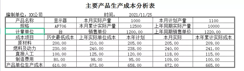 会计做账流程是怎么样的?有了这个立马学会,简单的很