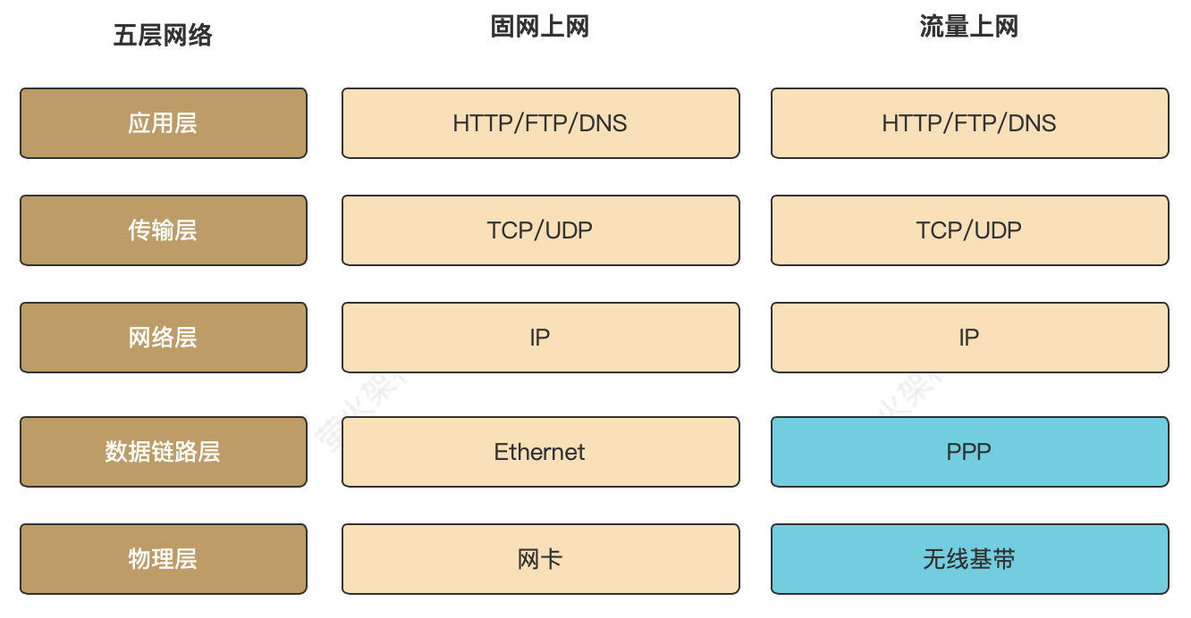 十分钟搞懂手机号码一键登录