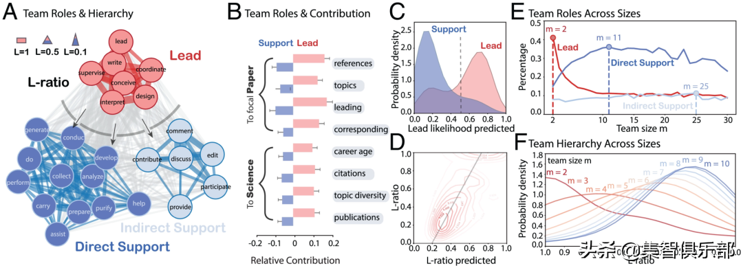 扁平化团队更能促进科学创新——PNAS刊文揭示科研团队的结构差异