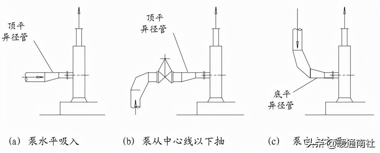 泵的配管与设计导则