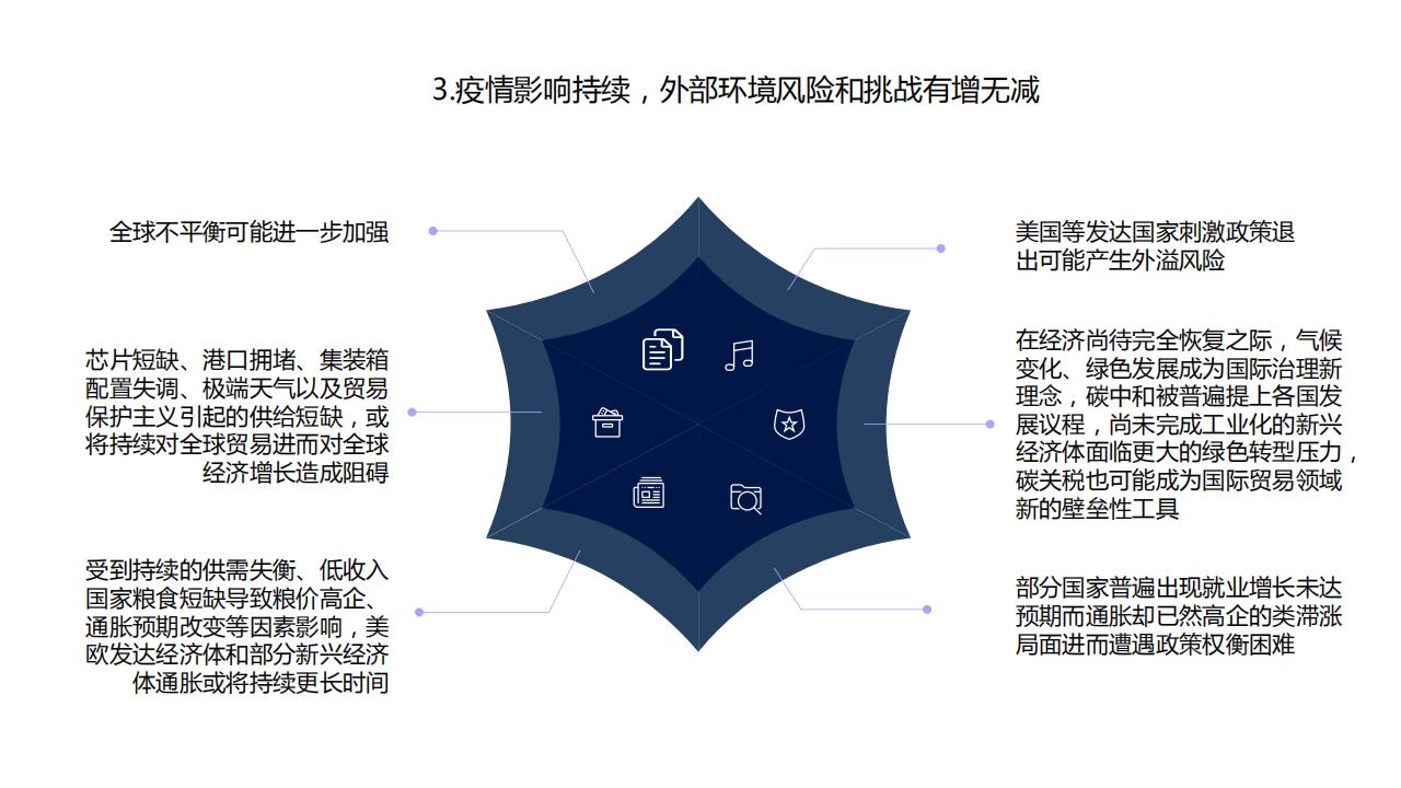 图解经济蓝皮书：2022年中国经济形势分析与预测，156页完整版