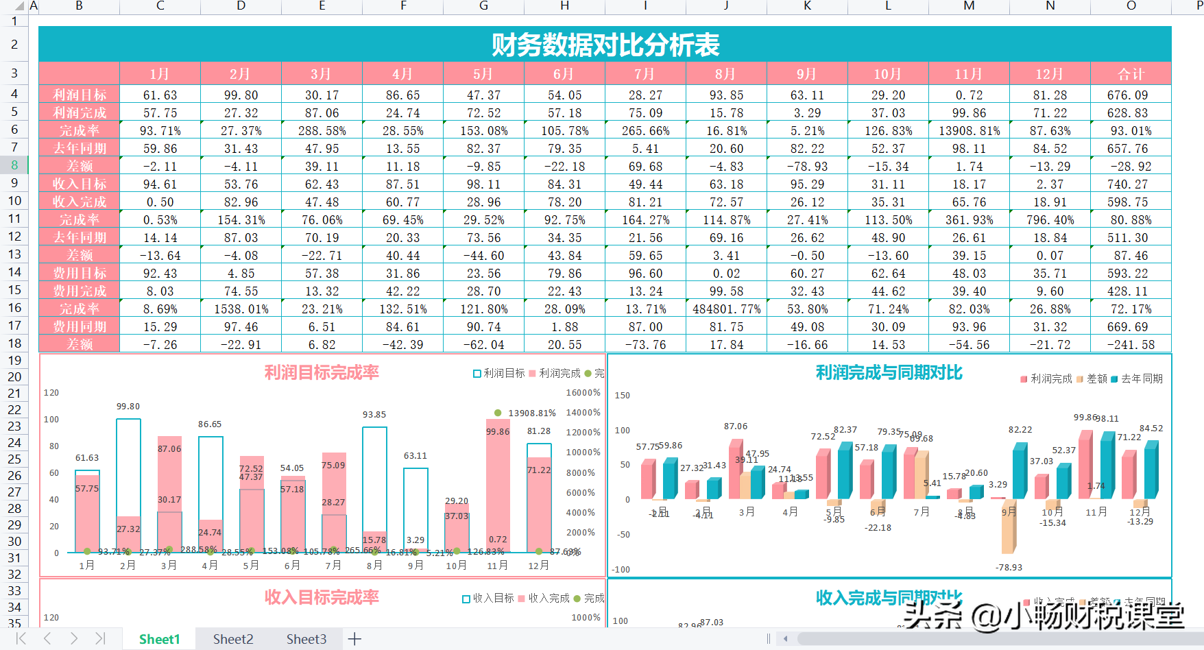 花了整整5个小时，编制的20张财务报表模板，不得不说真实用啊