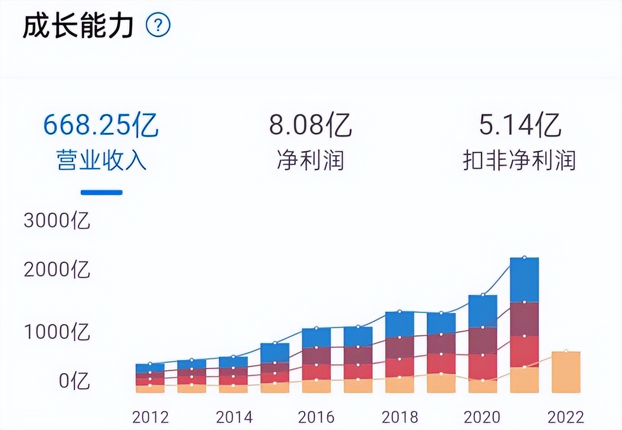 全国新能源汽车保有量破1000万，新能源汽车板块再迎热潮