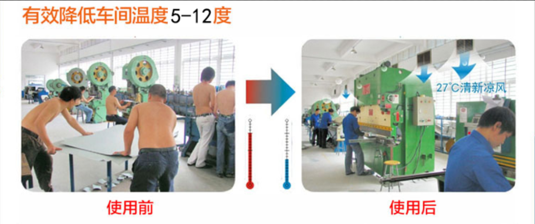 三伏天｜入伏了，防暑降溫很重要，高溫廠房降溫的措施？