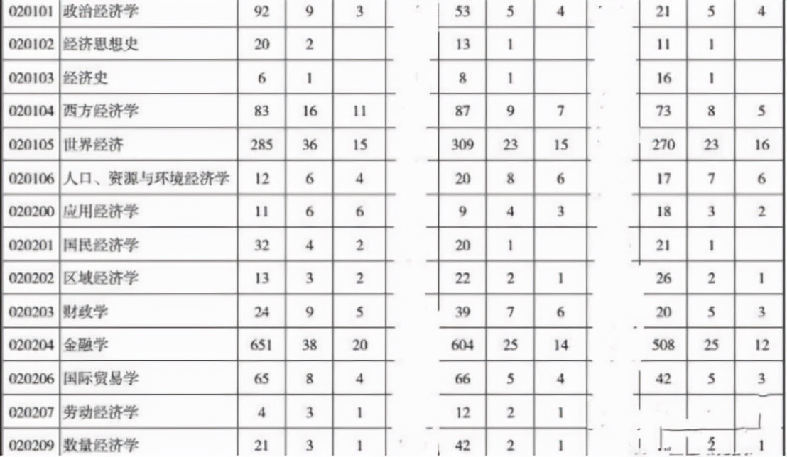 「干货」复旦大学研究生修炼指南