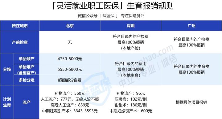 必收藏！生娃前，你一定要知道的这些真相