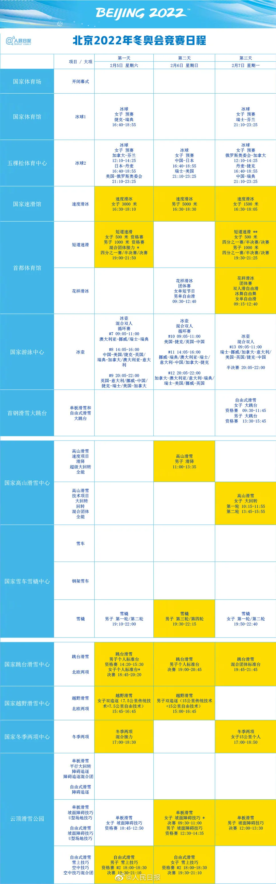 收藏！北京冬奥会竞赛日程发布