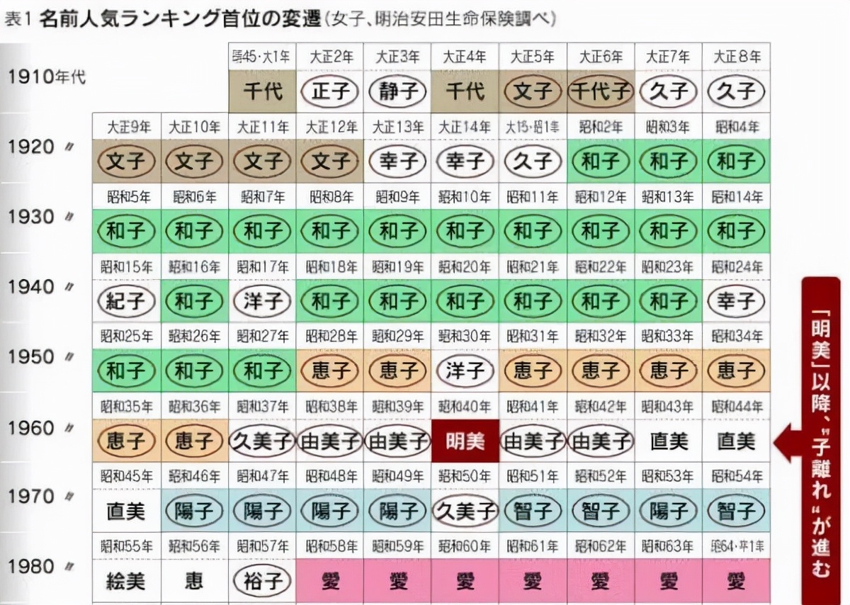 玲子 花子 美智子 日本女生的名字为啥钟爱以 子 结尾 天天看点