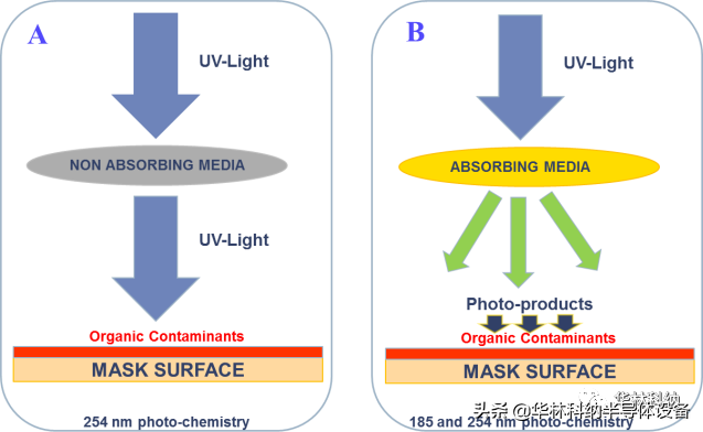 四甲基氢氧化铵闪点（无臭氧抗蚀剂剥离工艺）