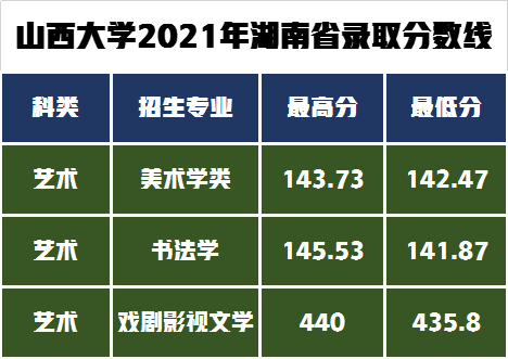 艺术类8大专业招生495人，山西大学发布2022年艺术类专业招生简章