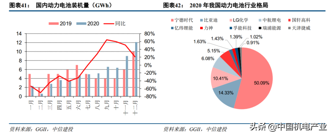 “碳中和”二十大趋势研判