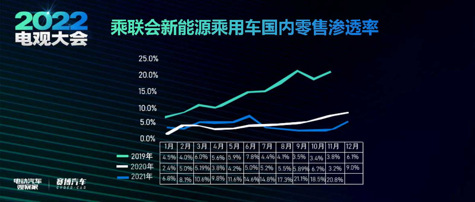 2022智能电动汽车十大趋势