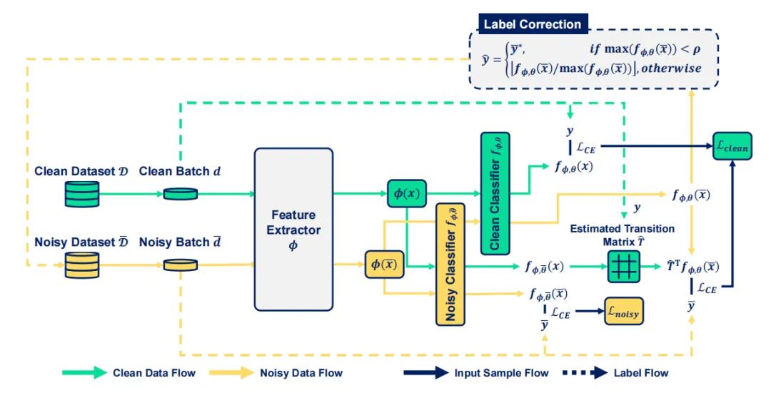 ECCV22 最新54篇论文分方向整理｜目标检测、图像分割等（附下载）