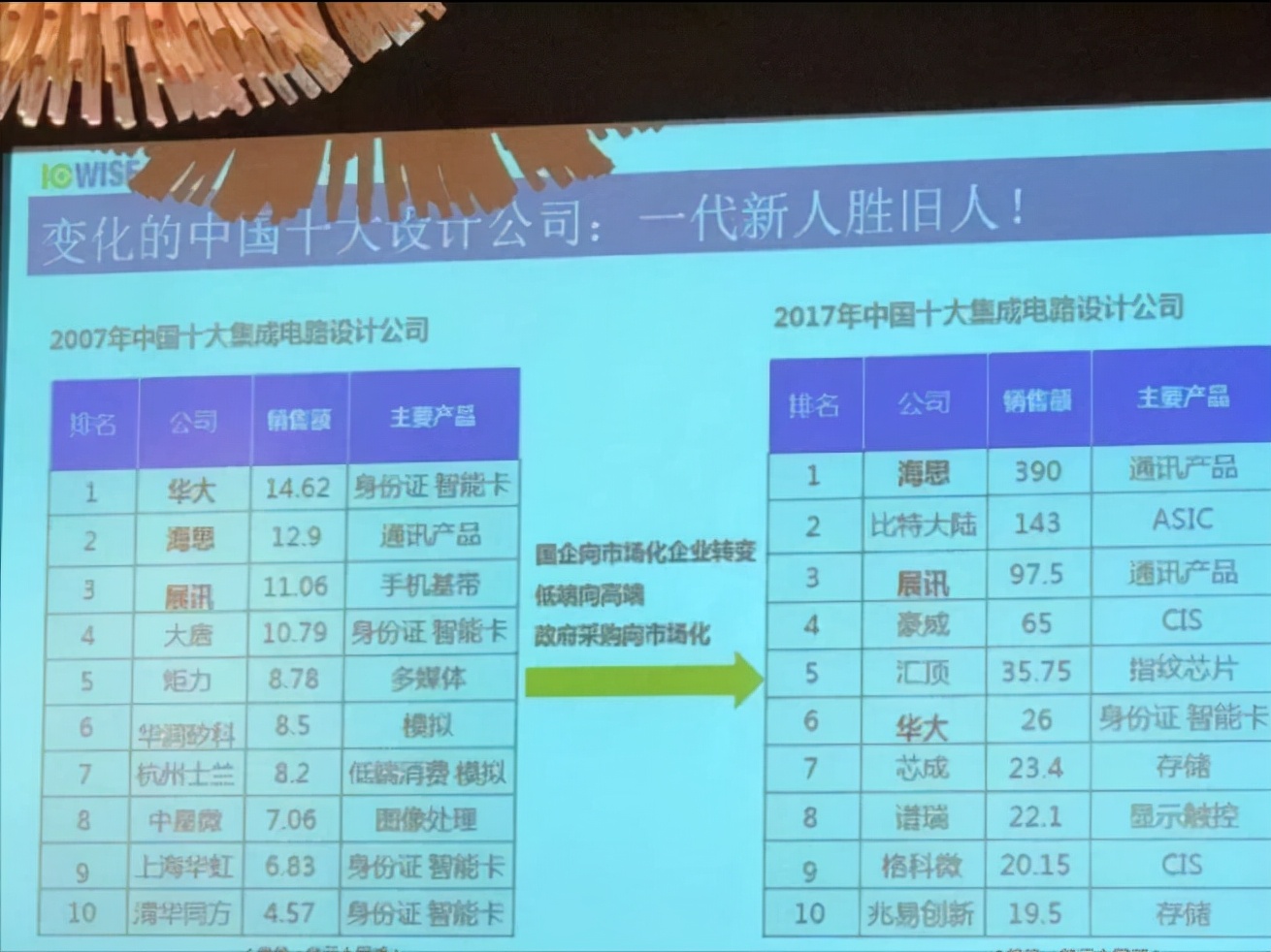 解锁比特大陆：横跨比特币产业链上的隐形帝国