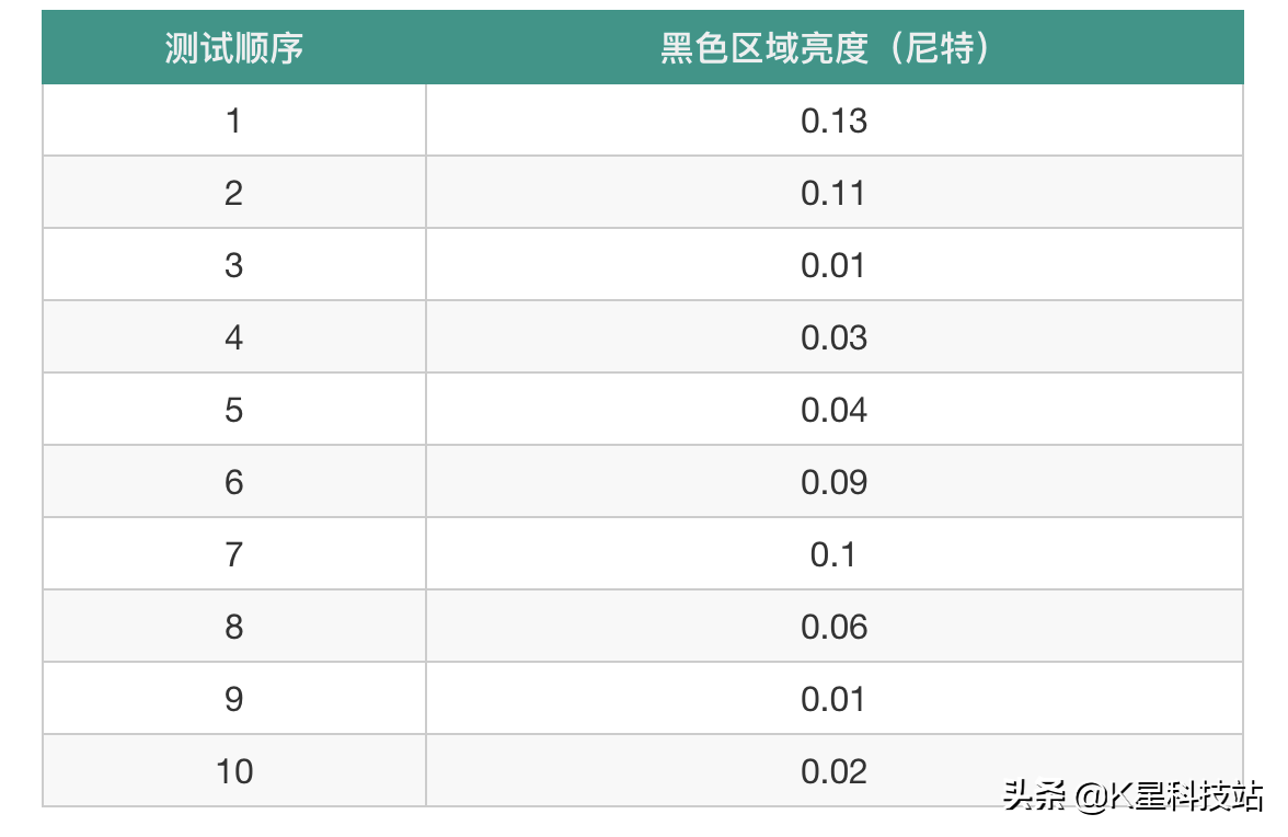 QD-Mini LED 战未来，国产电视画质的天花板，TCL X11电视机评测详解
