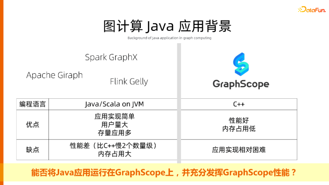 一站式开发、云原生环境，人人可用的图计算平台 GraphScope建设
