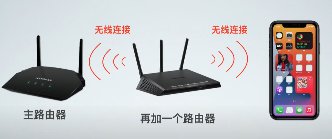 什么是mesh？什么是ac+ap？家里網絡信號不好怎么辦？