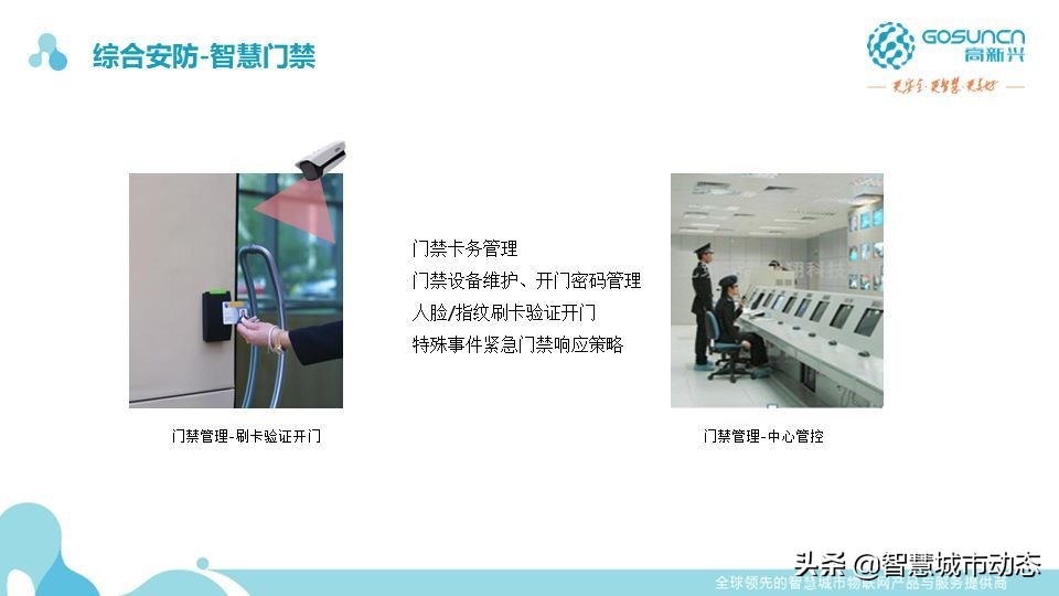 87页中国电信智慧园区数字化解决方案