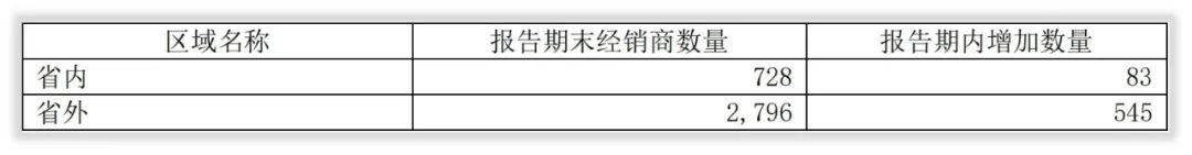 年度简报｜山西汾酒2021年的变化是什么？