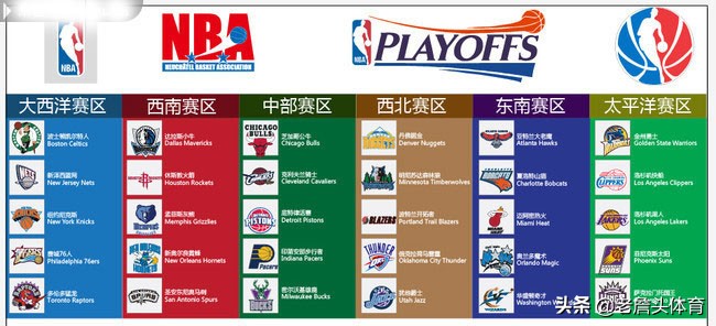 nba各球馆有哪些配置(NBA30支球队具体地理分布解读)