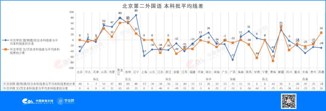 想学外语外事专业，这些高校怎么选？