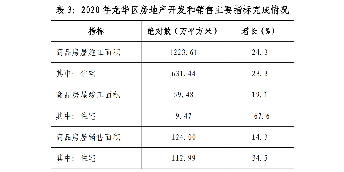 深圳市龙华区全区学校337所，在校生有26.6万人