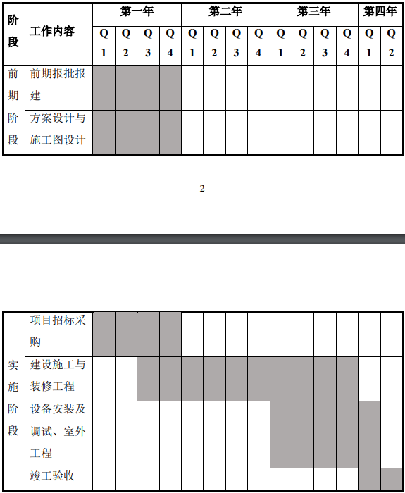 深圳龍華設(shè)計產(chǎn)業(yè)園總部基地建設(shè)項目可行性研究報告