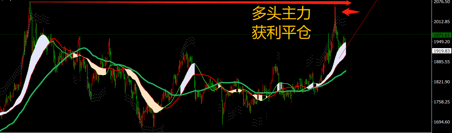 黄金提醒：黄金恐将大跌140美金？3点因素导致黄金继续下行