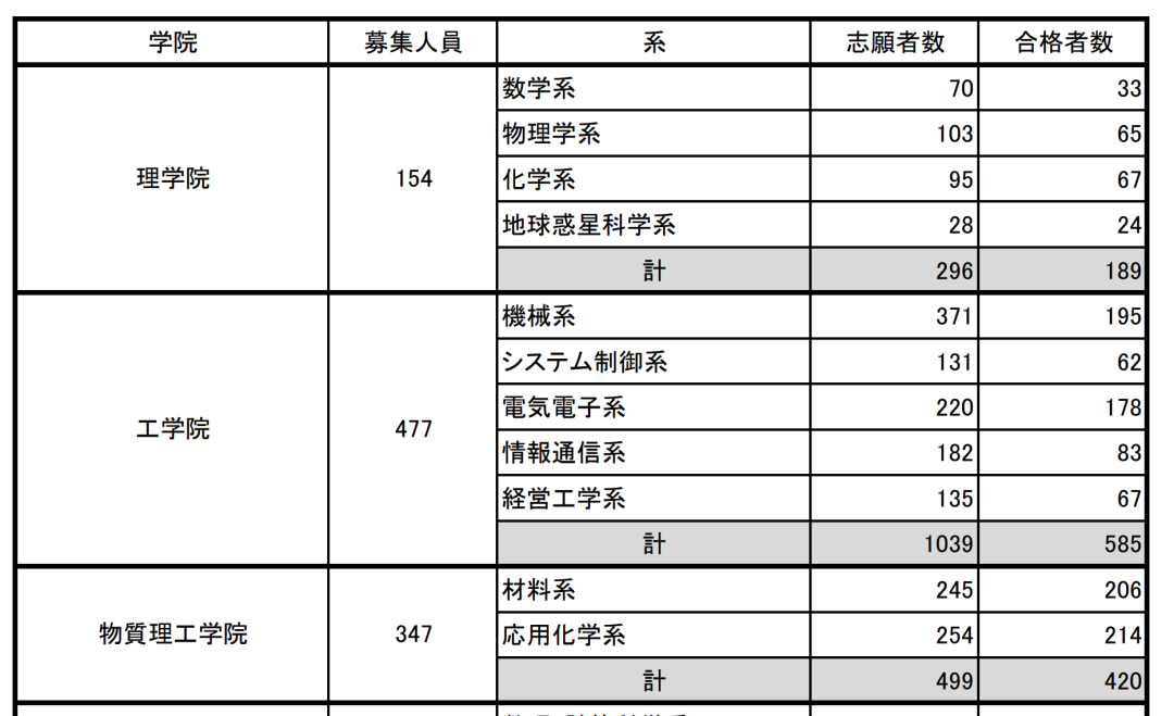 东学理工｜日本材料科学专业留学介绍（含推荐书单）