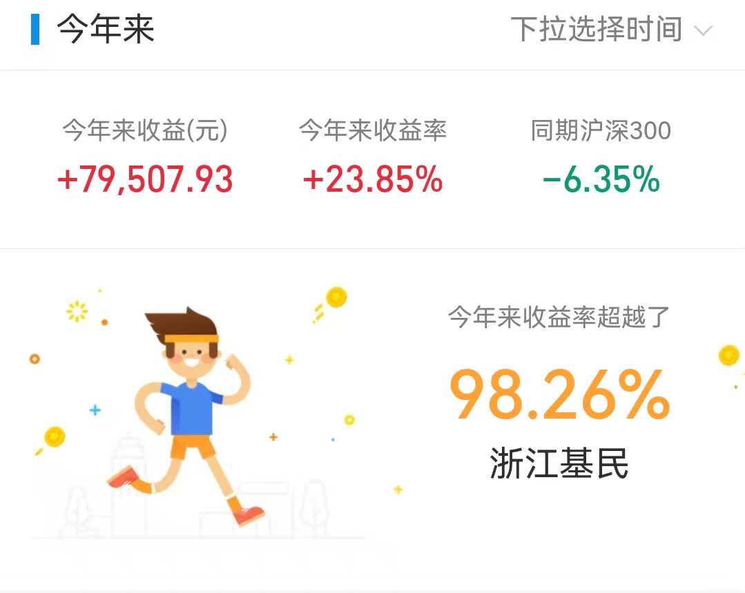 白酒、医疗、半导体、新能源、光伏、煤炭板块走势分析及后市观点